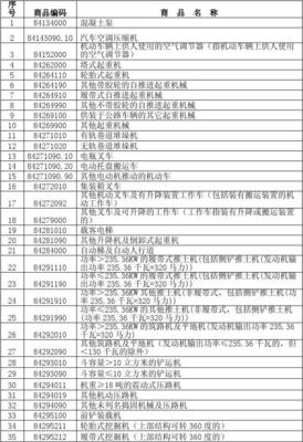国家质检总局办理备案的进口旧机电产品目录